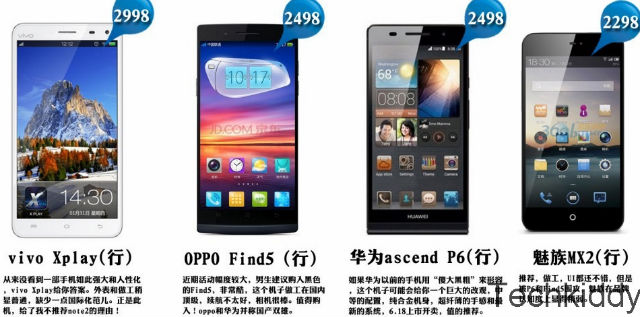 Huawei Ascend P6 Huawei Ascend P6