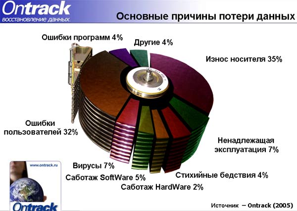 Нашей деятельности является восстановление данных с различных ц… Нашей деятельности является восстановление данных с различных ц…