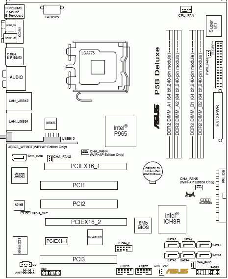 Мануал Asus P5b на русском