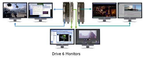 подключение шести мониторов