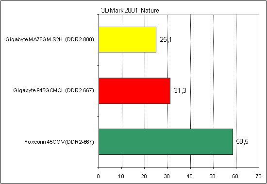 Foxconn 45CMV Gigabyte 945GCMCL