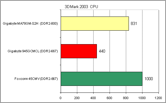 Foxconn 45CMV Gigabyte 945GCMCL