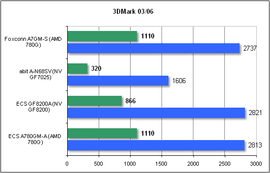 3dmark