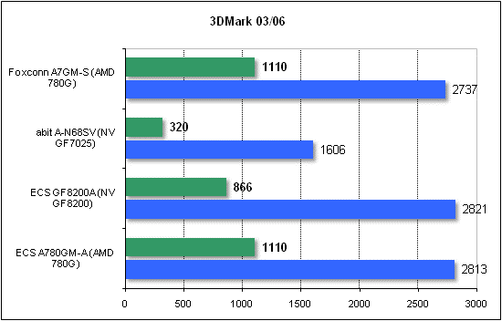  3dmark 