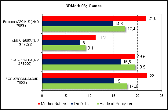 3dmark03_games