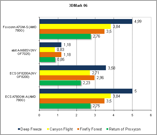  3dmark06_games 