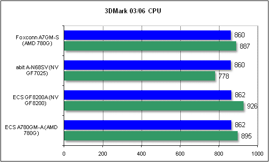 3dmark_cpu