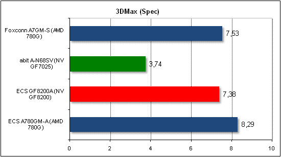 3dmax