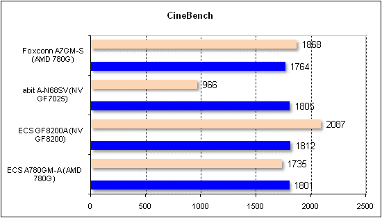 cinebench