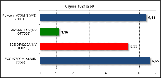 crysis