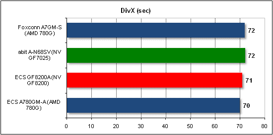 divx