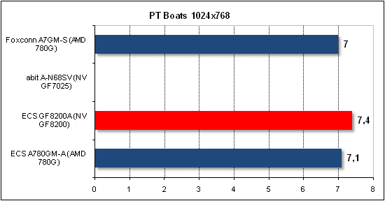 ptb