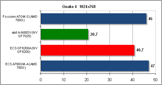 q4