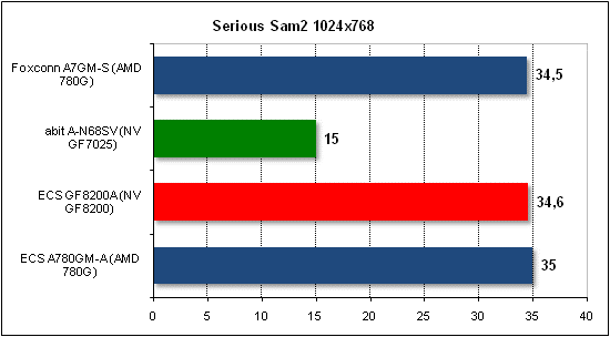 ssam2
