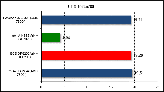 ut3