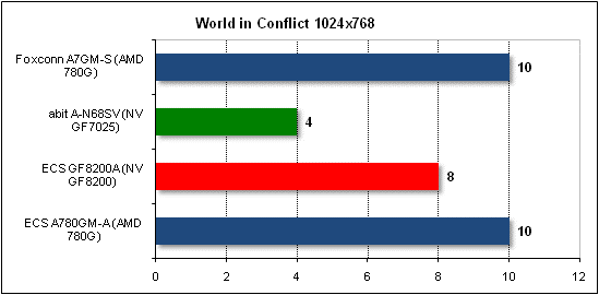 wic