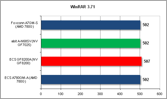 winrar