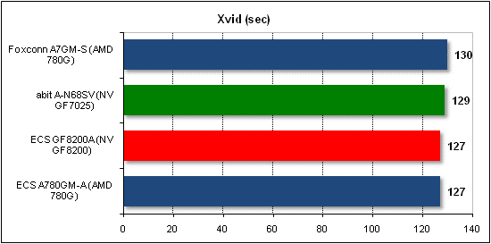 xvid