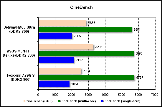 Тест производительности CineBench