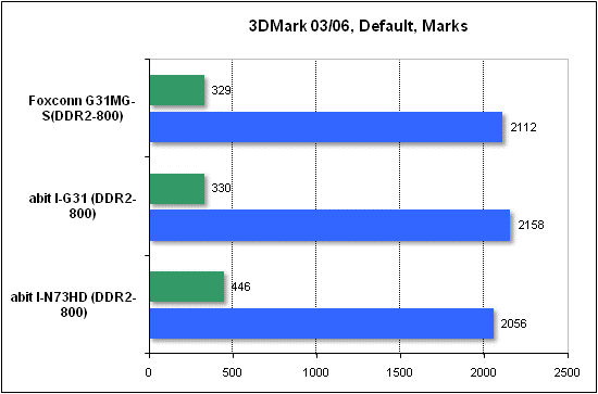 Тест производительности 3DMark