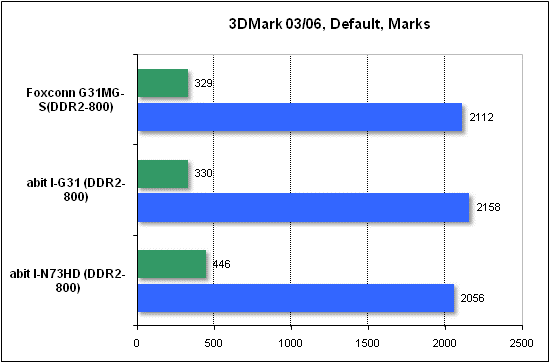  Тест производительности 3DMark 