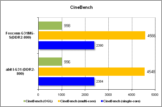 Тест производительности CineBench
