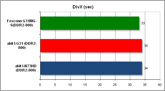 Тест производительности DivX