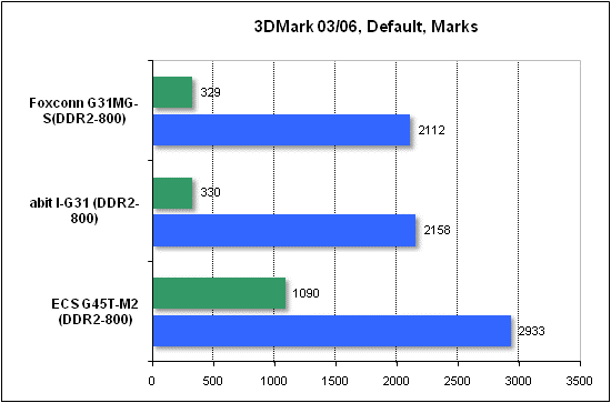 Тест производительности 3DMark