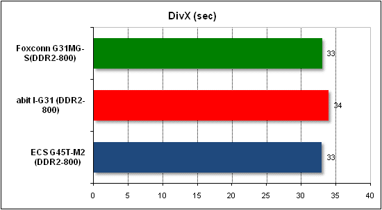  Тест производительности DivX 