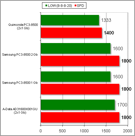  результаты 