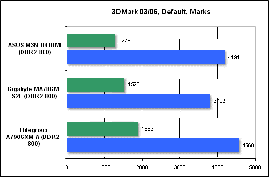  Тест производительности 3DMark 
