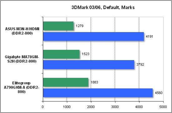Тест производительности 3DMark