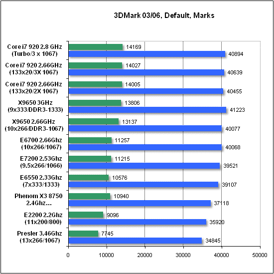 Тест производительности 3DMark