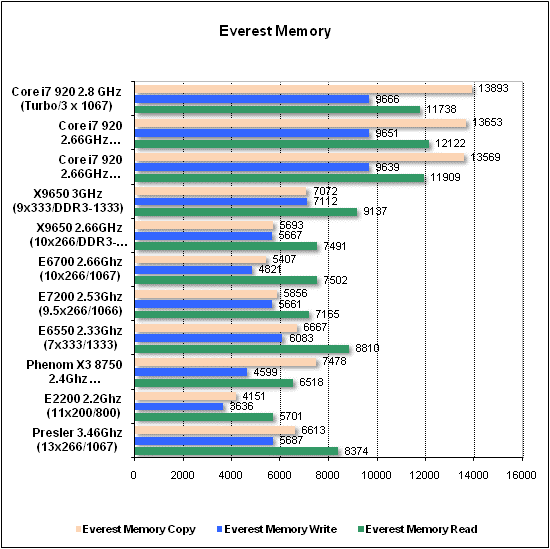 Тест производительности Everest