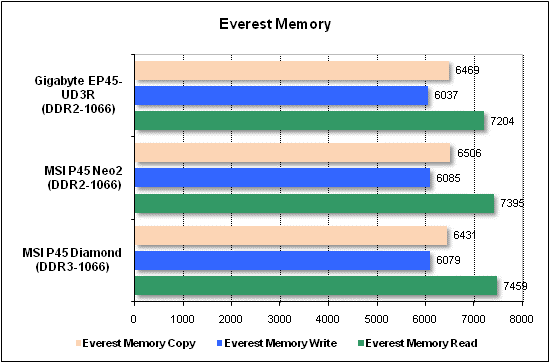  Тест производительности Everest 