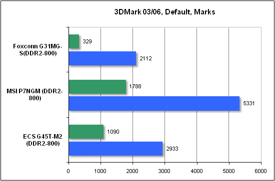 Тест производительности 3DMark