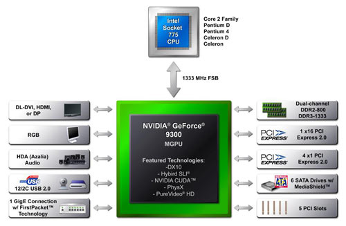  NVIDIA GeForce 9300 