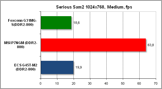 Тест производительности Serious Sam 2