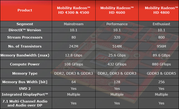   Ati Mobility Radeon Hd 4330 Windows 7 -  3