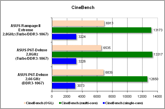 Тест производительности CineBench
