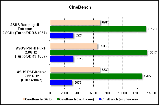  Тест производительности CineBench 