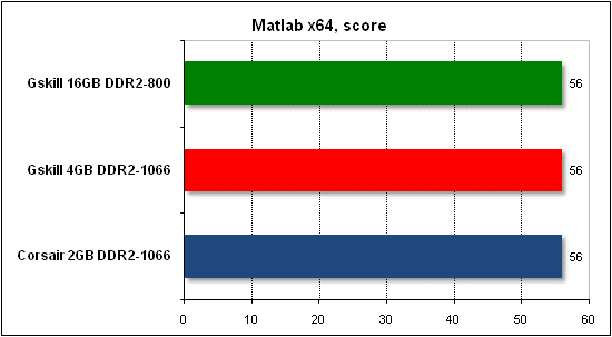 Тест производительности Matlab