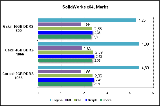  Тест производительности SolidWorks 