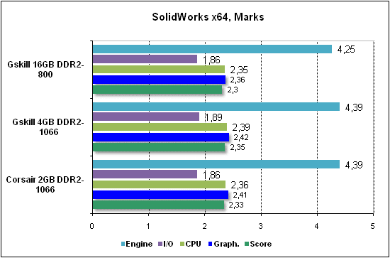Тест производительности SolidWorks