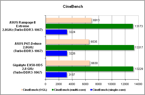 Тест производительности CineBench