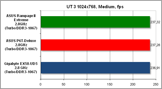 Тест производительности Unreal Tournament 3