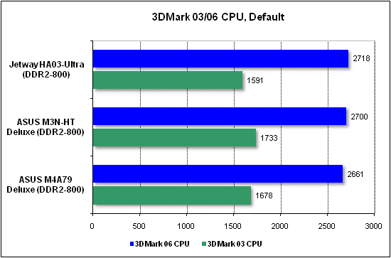 Тест производительности 3DMark
