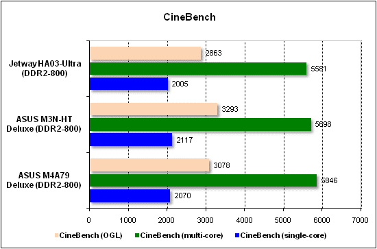Тест производительности CineBench
