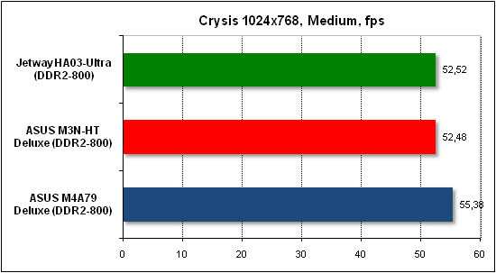  Тест производительности Crysis 