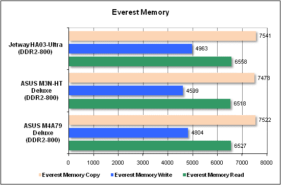 Тест производительности Everest